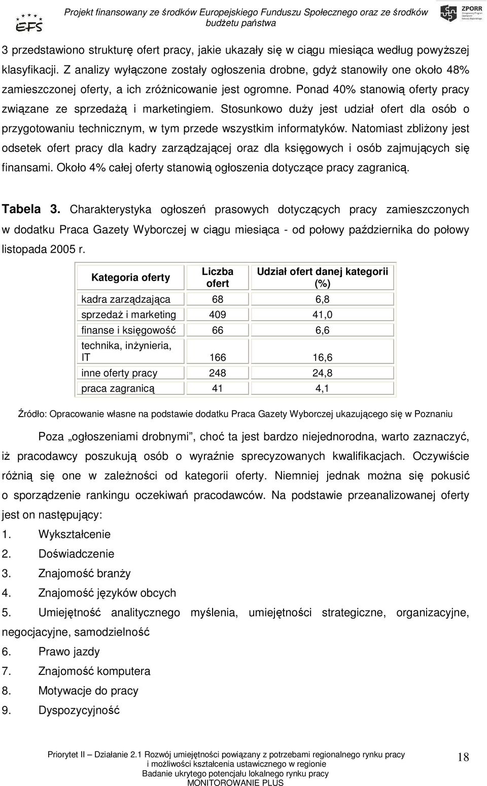 Ponad 40% stanowią oferty pracy związane ze sprzedaŝą i marketingiem. Stosunkowo duŝy jest udział ofert dla osób o przygotowaniu technicznym, w tym przede wszystkim informatyków.