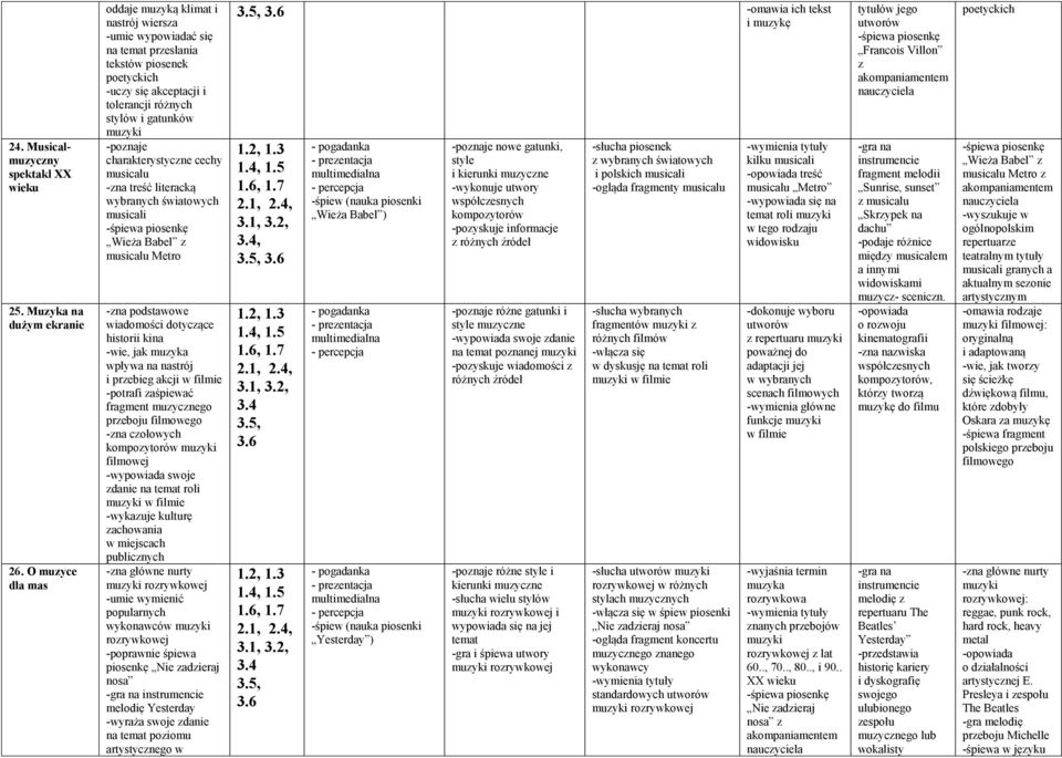 charakterystyczne cechy musicalu -zna treść literacką wybranych światowych musicali -śpiewa piosenkę Wieża Babel z musicalu Metro -zna podstawowe wiadomości dotyczące historii kina -wie, jak muzyka