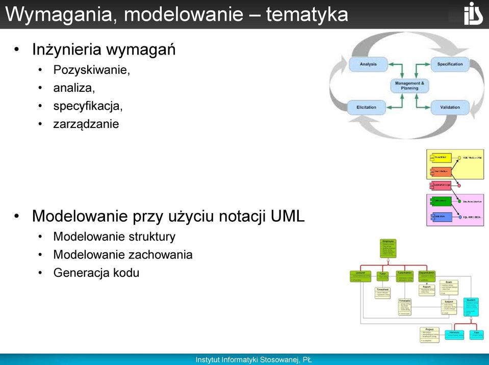 zarządzanie Modelowanie przy użyciu notacji UML