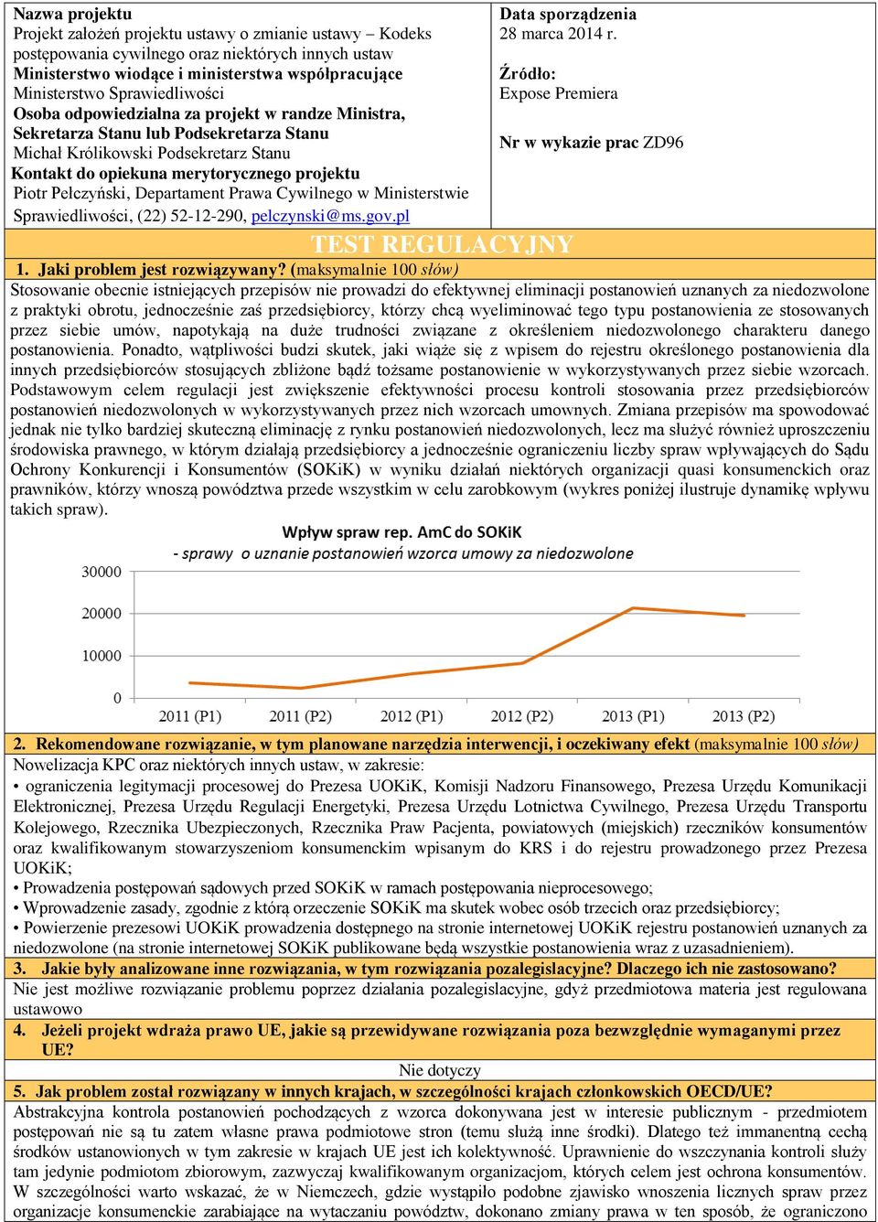 Pełczyński, Departament Prawa Cywilnego w Ministerstwie Sprawiedliwości, (22) 52-12-290, pelczynski@ms.gov.pl Data sporządzenia 28 marca 2014 r.