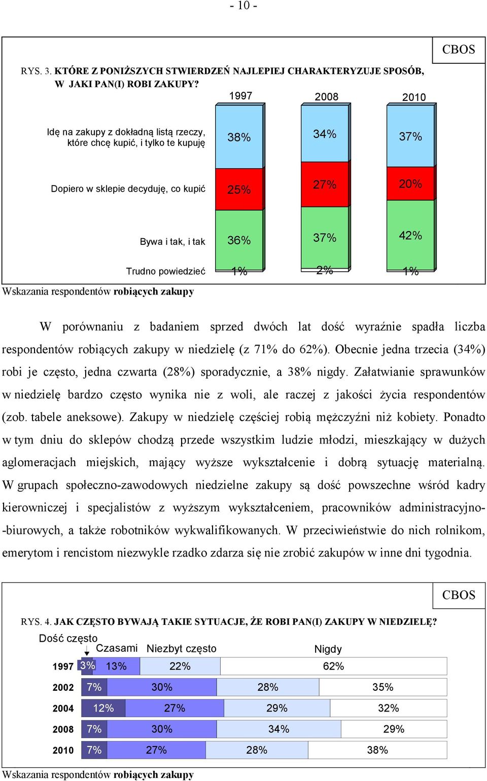 respondentów robiących zakupy 36% 37% 42% 1% 2% 1% W porównaniu z badaniem sprzed dwóch lat dość wyraźnie spadła liczba respondentów robiących zakupy w niedzielę (z 71% do 62%).