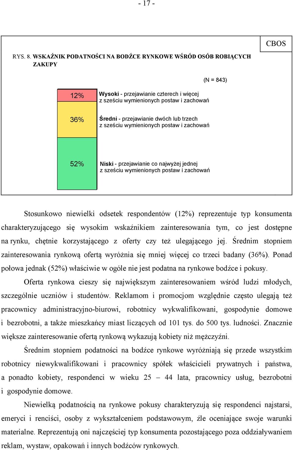 trzech z sześciu wymienionych postaw i zachowań 52% Niski - przejawianie co najwyżej jednej z sześciu wymienionych postaw i zachowań Stosunkowo niewielki odsetek respondentów (12%) reprezentuje typ