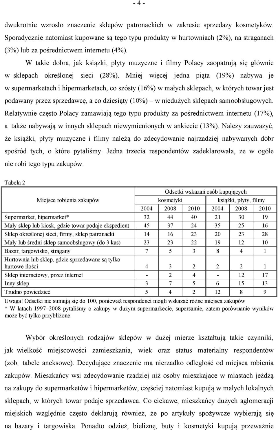 W takie dobra, jak książki, płyty muzyczne i filmy Polacy zaopatrują się głównie w sklepach określonej sieci (28%).