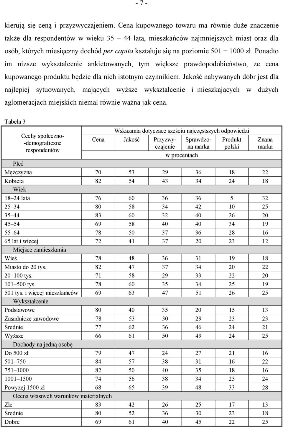 poziomie 501 1000 zł. Ponadto im niższe wykształcenie ankietowanych, tym większe prawdopodobieństwo, że cena kupowanego produktu będzie dla nich istotnym czynnikiem.