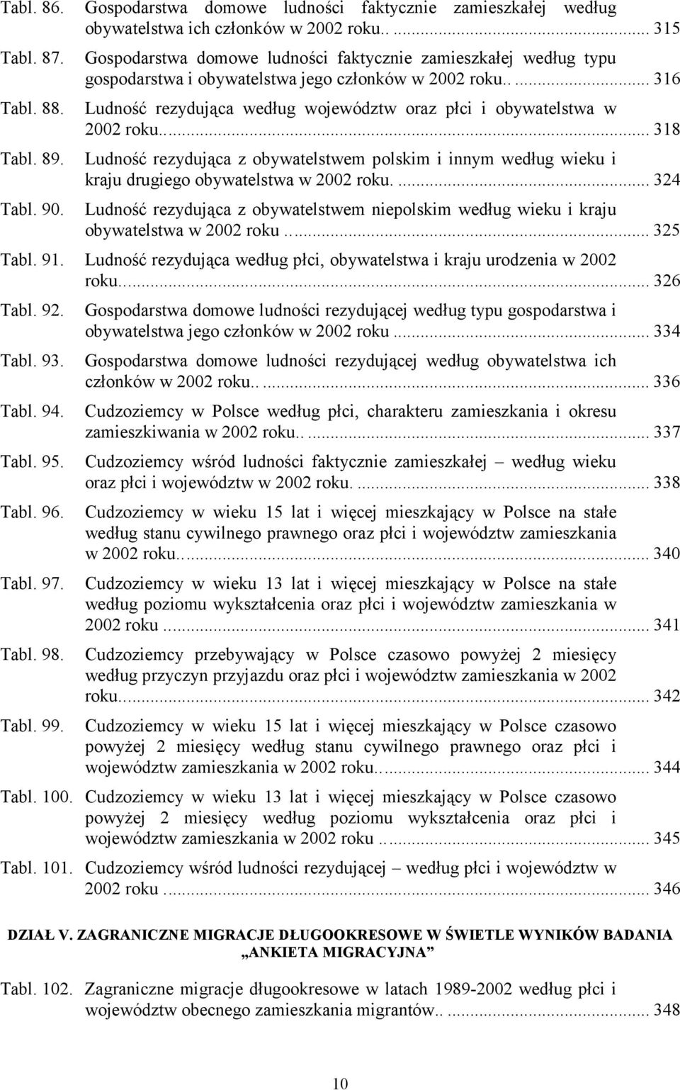 Ludność rezydująca według województw oraz płci i obywatelstwa w 2002 roku... 318 Tabl. 89. Ludność rezydująca z obywatelstwem polskim i innym według wieku i kraju drugiego obywatelstwa w 2002 roku.