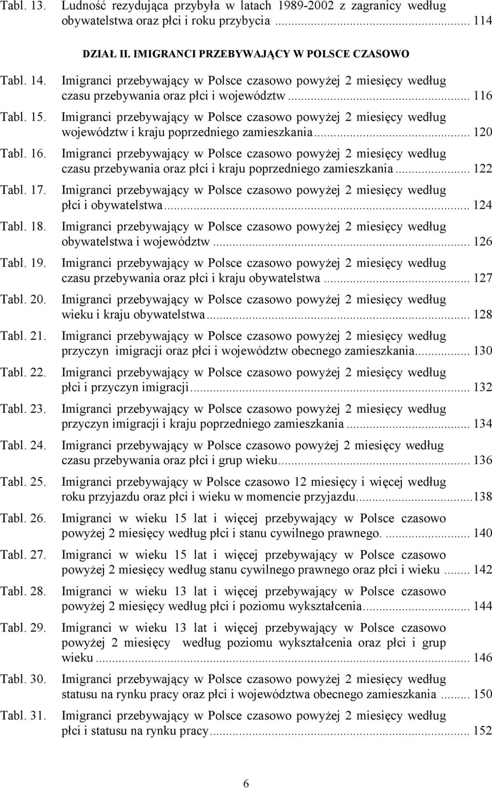 Imigranci przebywający w Polsce czasowo powyżej 2 miesięcy według województw i kraju poprzedniego zamieszkania... 120 Tabl. 16.