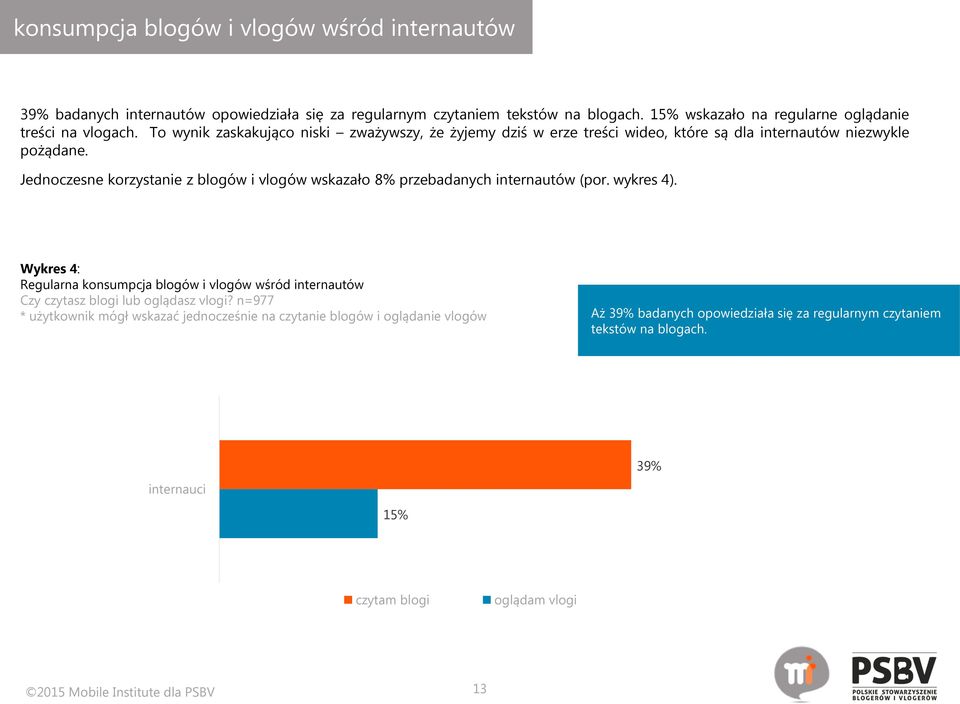 Jednoczesne korzystanie z blogów i vlogów wskazało 8% przebadanych internautów (por. wykres 4).