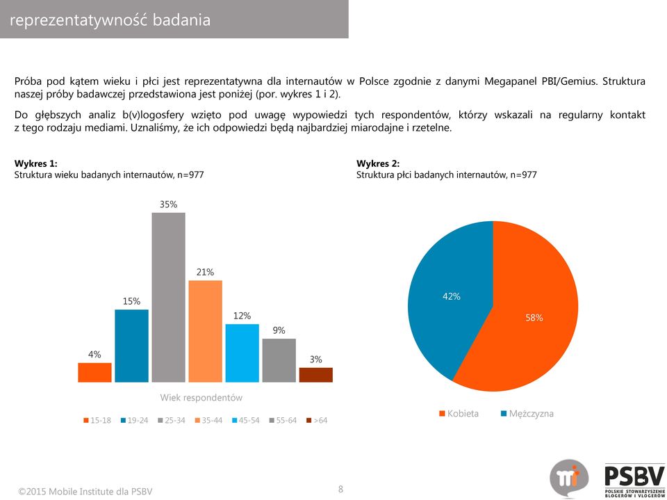 Do głębszych analiz b(v)logosfery wzięto pod uwagę wypowiedzi tych respondentów, którzy wskazali na regularny kontakt z tego rodzaju mediami.