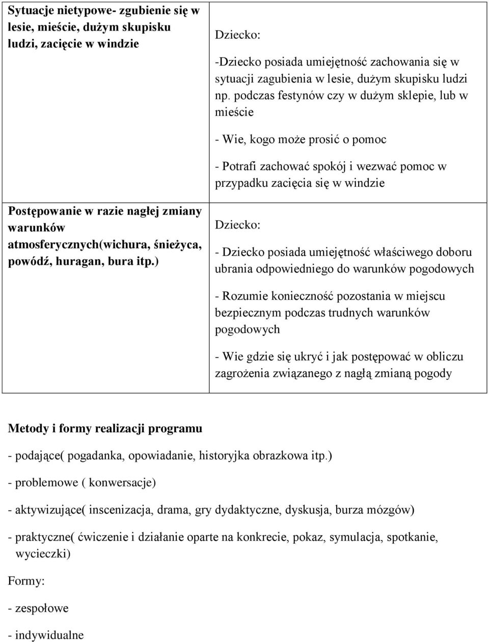 warunków atmosferycznych(wichura, śnieżyca, powódź, huragan, bura itp.