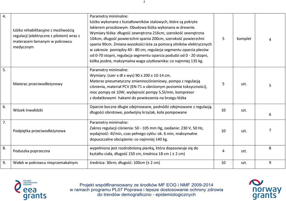 Zmiana wysokości leża za pomocą silników elektrycznych w zakresie pomiędzy 40-80 cm, regulacja segmentu oparcia pleców od 0-70 stopni, regulacja segmentu oparcia podudzi od 0-20 stopni, kółka jezdne,