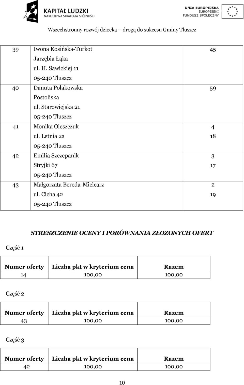 Letnia 2a 42 Emilia Szczepanik Stryjki 67 43 Małgorzata Bereda-Mielcarz ul.