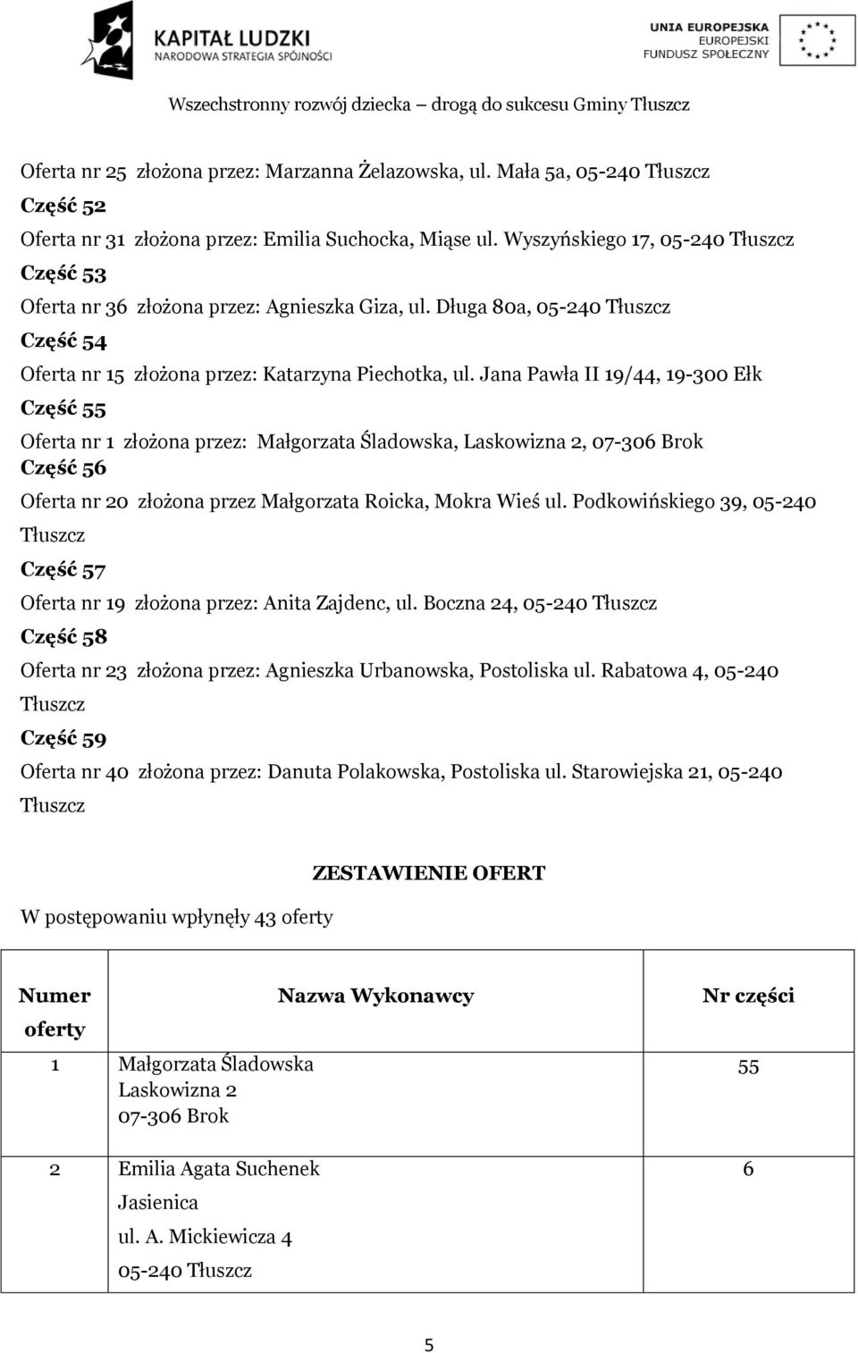 Jana Pawła II 19/44, 19-300 Ełk Część 55 Oferta nr 1 złożona przez: Małgorzata Śladowska, Laskowizna 2, 07-306 Brok Część 56 Oferta nr 20 złożona przez Małgorzata Roicka, Mokra Wieś ul.