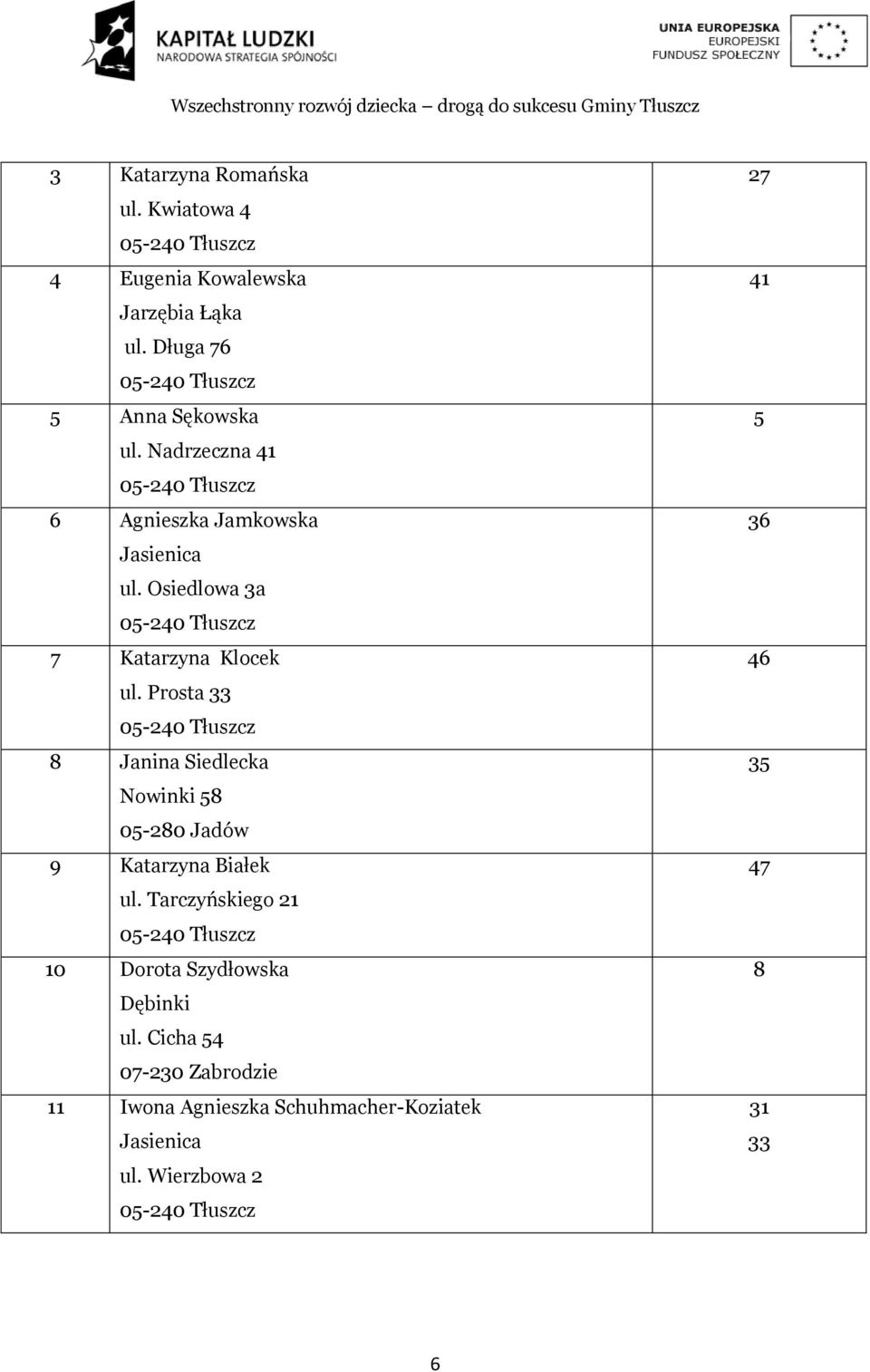 Prosta 33 8 Janina Siedlecka Nowinki 58 05-280 Jadów 9 Katarzyna Białek ul.