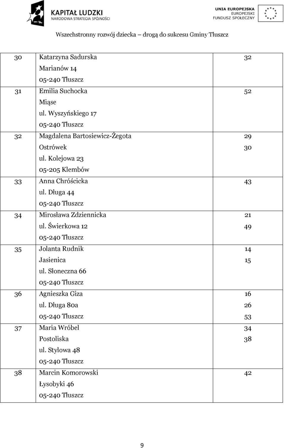 Kolejowa 23 05-205 Klembów 33 Anna Chróścicka ul. Długa 44 34 Mirosława Zdziennicka ul.