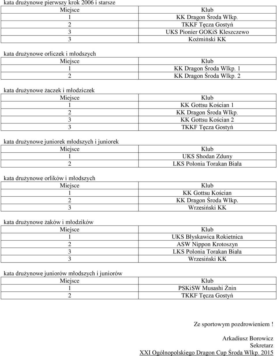 3 KK Gottsu Kościan 2 3 TKKF Tęcza Gostyń kata drużynowe juniorek młodszych i juniorek 1 UKS Shodan Zduny 2 LKS Polonia Torakan Biała kata drużynowe orlików i młodszych 1 KK Gottsu Kościan 2 KK