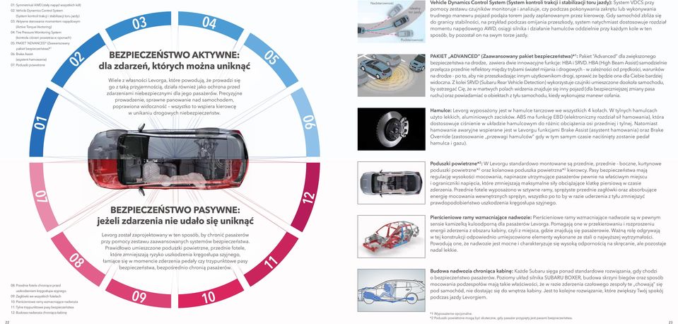 powietrzne 03 04 Nadsterowność Idealny tor jazdy Podsterowność Vehicle Dynamics Control System (System kontroli trakcji i stabilizacji toru jazdy): System VDCS przy pomocy zestawu czujników