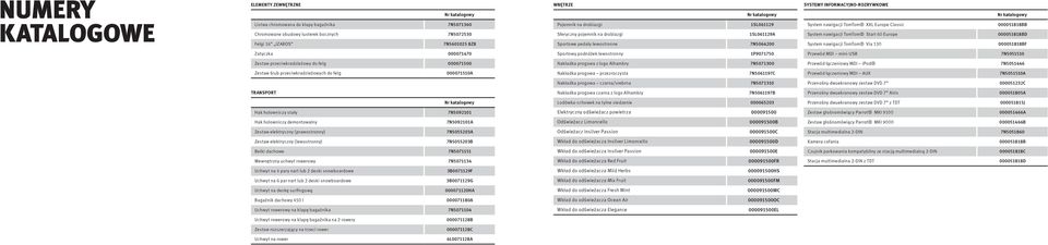 Europe System nawigacji TomTom Via 130 000051818BB 000051818BD 000051818BF Zatyczka 000071470 Sportowy podnóżek lewostronny 1P9071750 Przewód MDI mini-usb 7N5051510 Zestaw przeciwkradzieżowy do felg