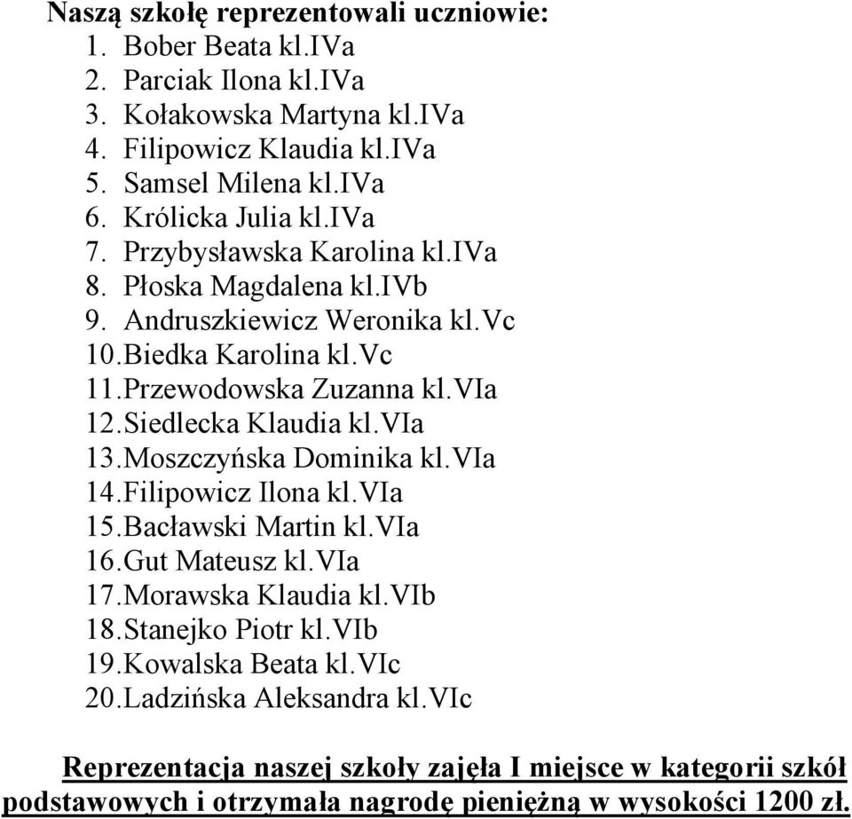 Siedlecka Klaudia kl.via 13. Moszczyńska Dominika kl.via 14. Filipowicz Ilona kl.via 15. Bacławski Martin kl.via 16. Gut Mateusz kl.via 17. Morawska Klaudia kl.vib 18.