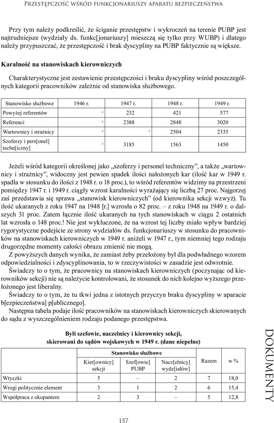 Karalność na stanowiskach kierowniczych Charakterystyczne jest zestawienie przestępczości i braku dyscypliny wśród poszczególnych kategorii pracowników zależnie od stanowiska służbowego.