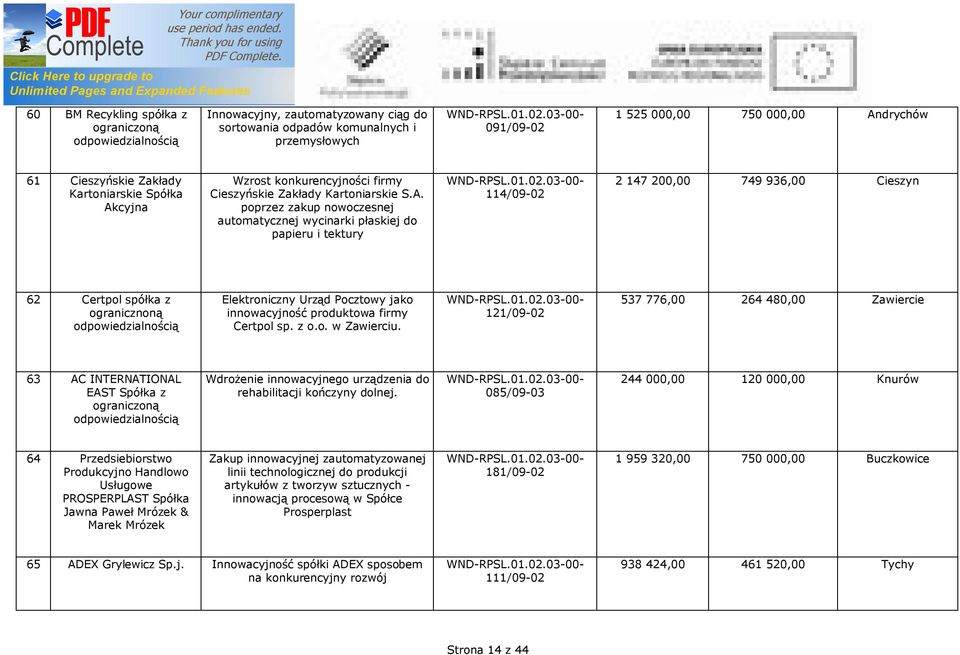 62 Certpol spółka z ogranicznoną Elektroniczny Urząd Pocztowy jako innowacyjność produktowa firmy Certpol sp. z o.o. w Zawierciu.