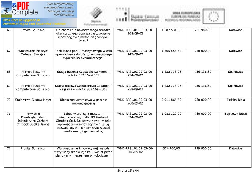 o. Uruchomienie nowoczesnego ośrodka okulistycznego poprzez zastosowanie innowacyjnych metod diagnostyki i terapii 208/09-02 1 287 531,00 721 980,00 Katowice 67 "Stosowanie Maszyn" Tadeusz Szwajca