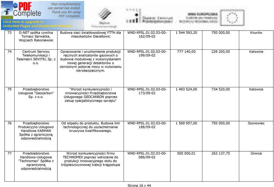 o. Opracowanie i uruchomienie produkcji ręcznych analizatorów gazowych o budowie modułowej z wykorzystaniem nowej generacji detektorów o obniżonym poborze mocy w wykonaniu iskrobezpiecznym.