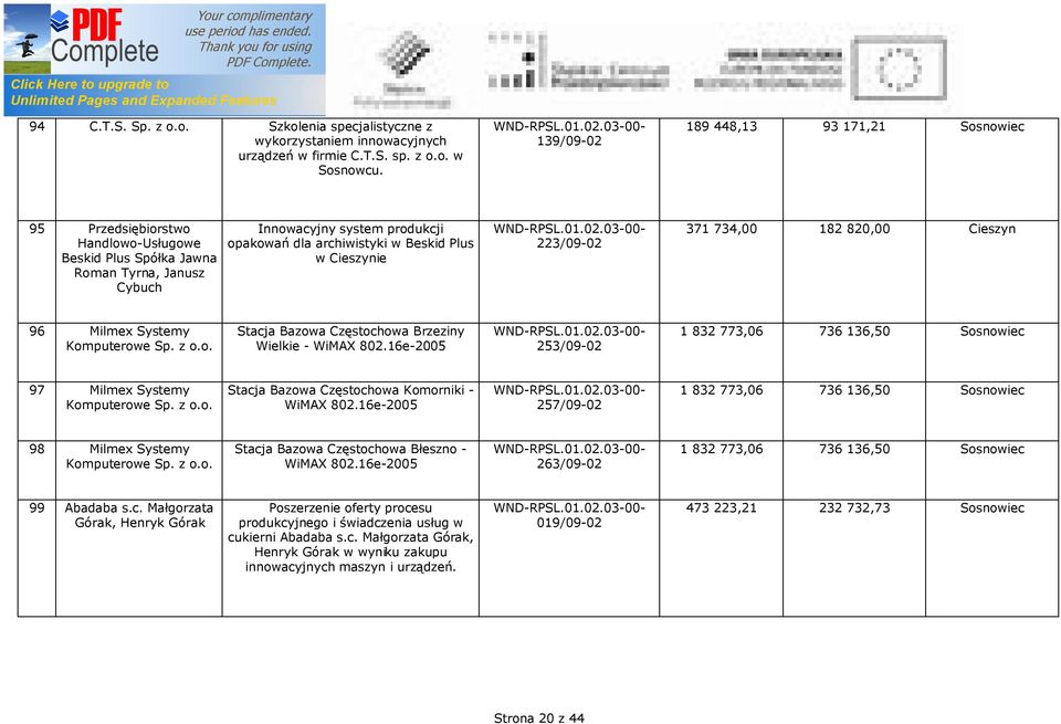 w Cieszynie 223/09-02 371 734,00 182 820,00 Cieszyn 96 Milmex Systemy Stacja Bazowa Częstochowa Brzeziny Wielkie - WiMAX 802.