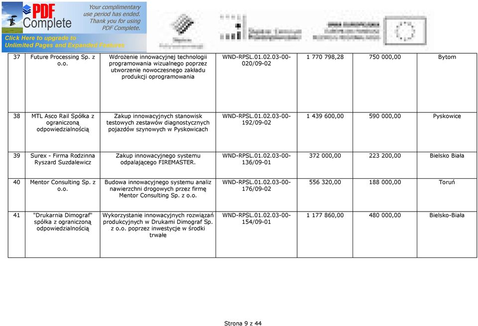 o. Wdrożenie innowacyjnej technologii programowania wizualnego poprzez utworzenie nowoczesnego zakładu produkcji oprogramowania 020/09-02 1 770 798,28 750 000,00 Bytom 38 MTL Asco Rail Spółka z Zakup