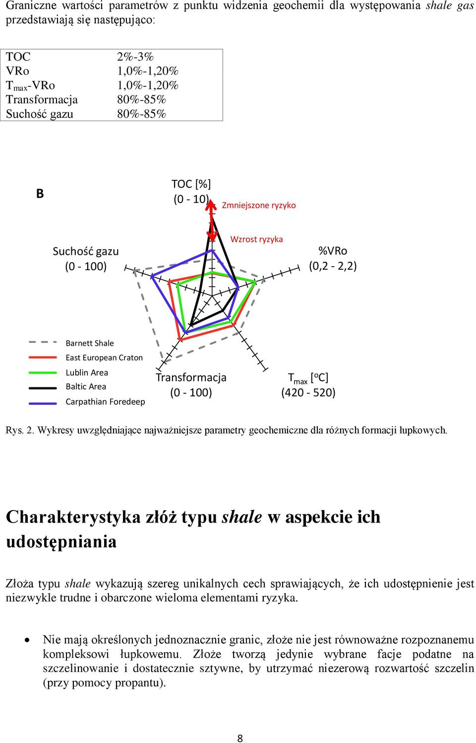 Foredeep Transformacja (0-100) T max [ o C] (420-520) Rys. 2. Wykresy uwzględniające najważniejsze parametry geochemiczne dla różnych formacji łupkowych.