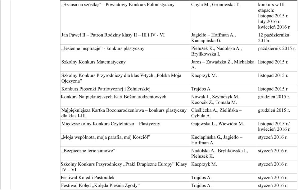 Hoffman A., Kuciapińska G. Pielużek K., Nadolska A., Brylikowska I. Jaros Zawadzka Ż., Michalska A. 12 października 2015r. październik 2015 r. listopad 2015 r.