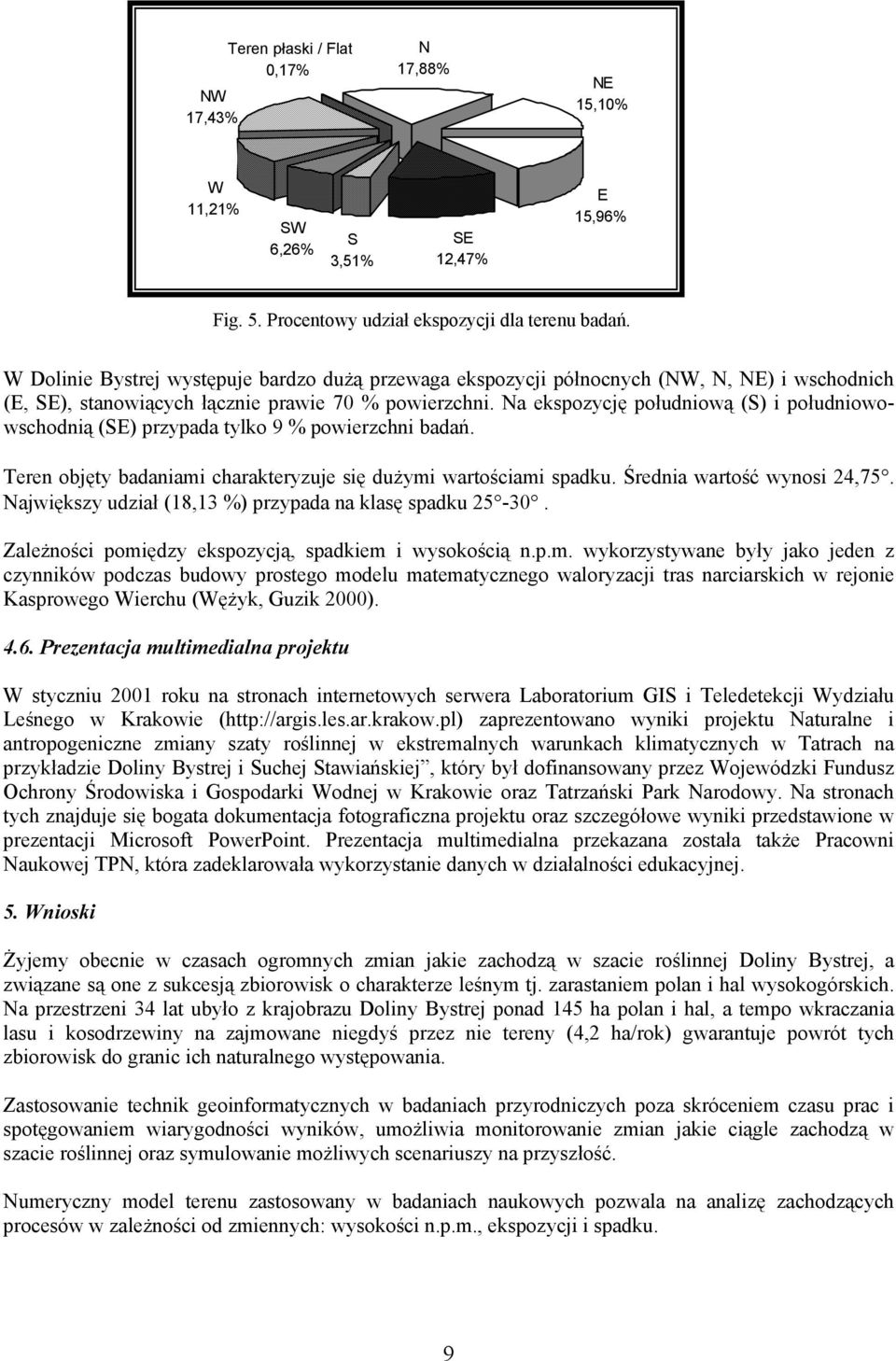 Na ekspozycję południową (S) i południowowschodnią (SE) przypada tylko 9 % powierzchni badań. Teren objęty badaniami charakteryzuje się dużymi wartościami spadku. Średnia wartość wynosi 24,75.