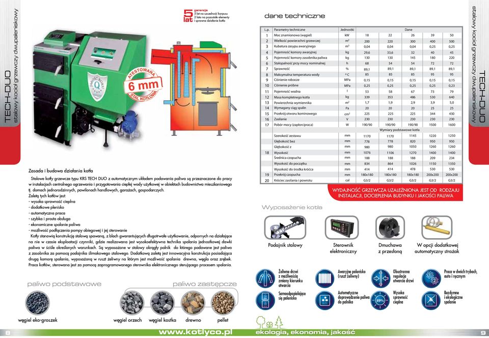 - wysoka sprawność cieplna - dodatkowe plenisko - autoatyczna praca - ekonoiczne spalanie paliwa - ożliwość podłączenia popy obiegowej i jej sterowanie Kotły stanowią konstrukcję stalową spawaną, z