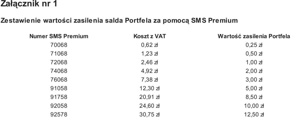 1,23 zł 0,50 zł 72068 2,46 zł 1,00 zł 74068 4,92 zł 2,00 zł 76068 7,38 zł 3,00 zł