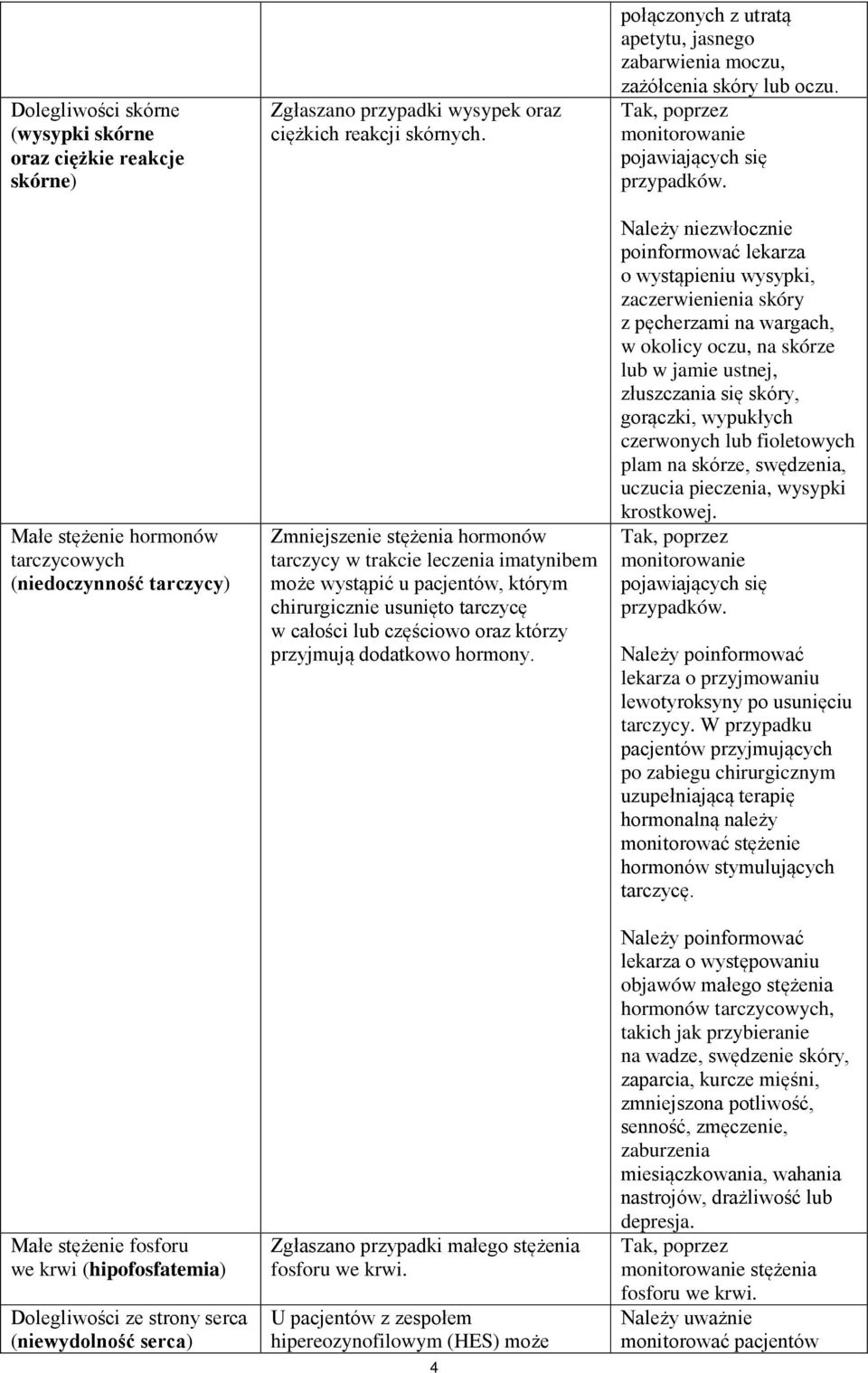 Zmniejszenie stężenia hormonów tarczycy w trakcie leczenia imatynibem może wystąpić u pacjentów, którym chirurgicznie usunięto tarczycę w całości lub częściowo oraz którzy przyjmują dodatkowo hormony.