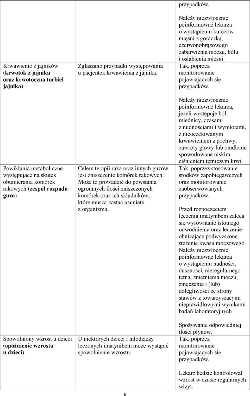 Może to prowadzić do powstania ogromnych ilości zniszczonych komórek oraz ich składników, które muszą zostać usunięte z organizmu.