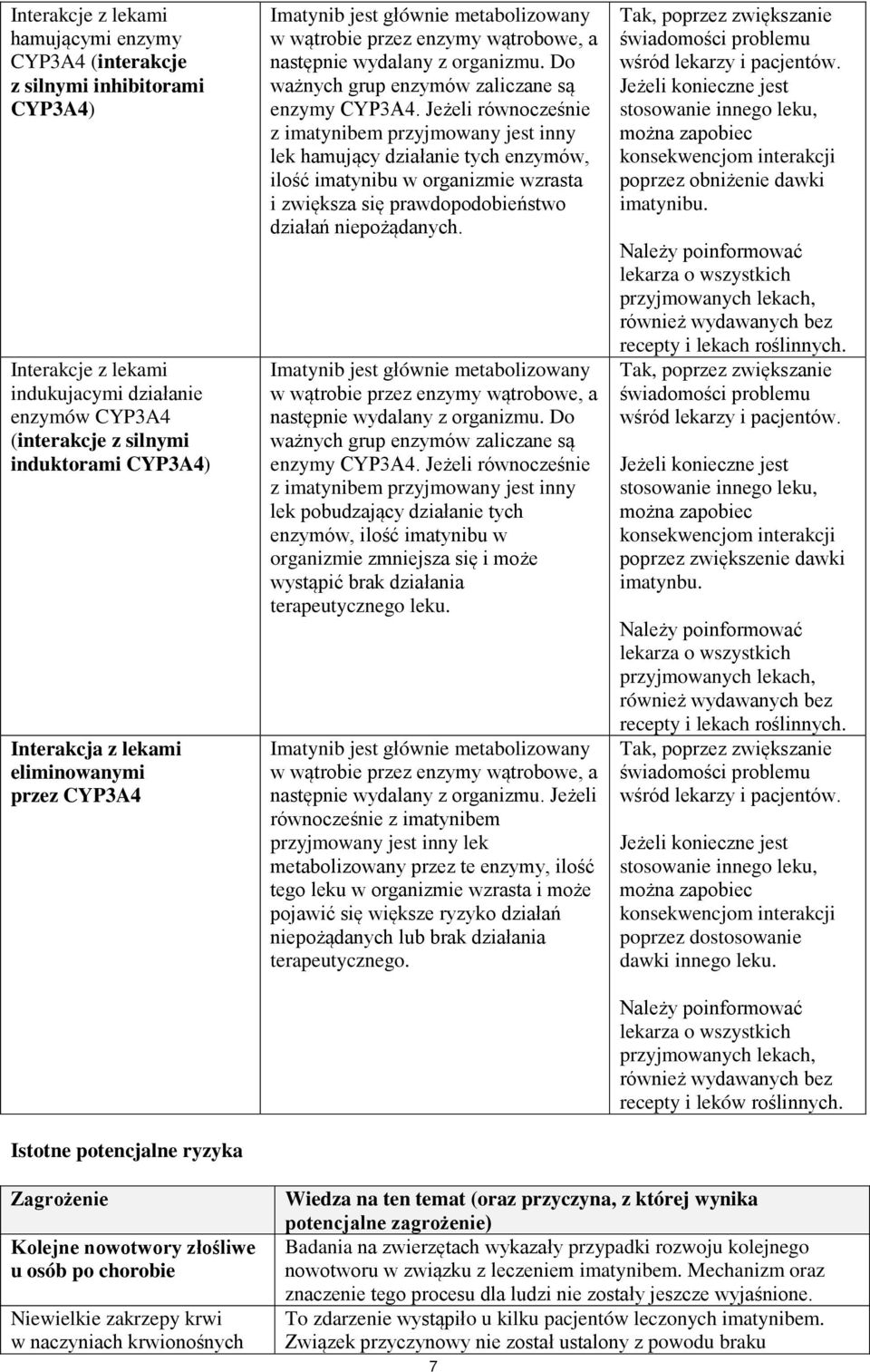 Do ważnych grup enzymów zaliczane są enzymy CYP3A4.