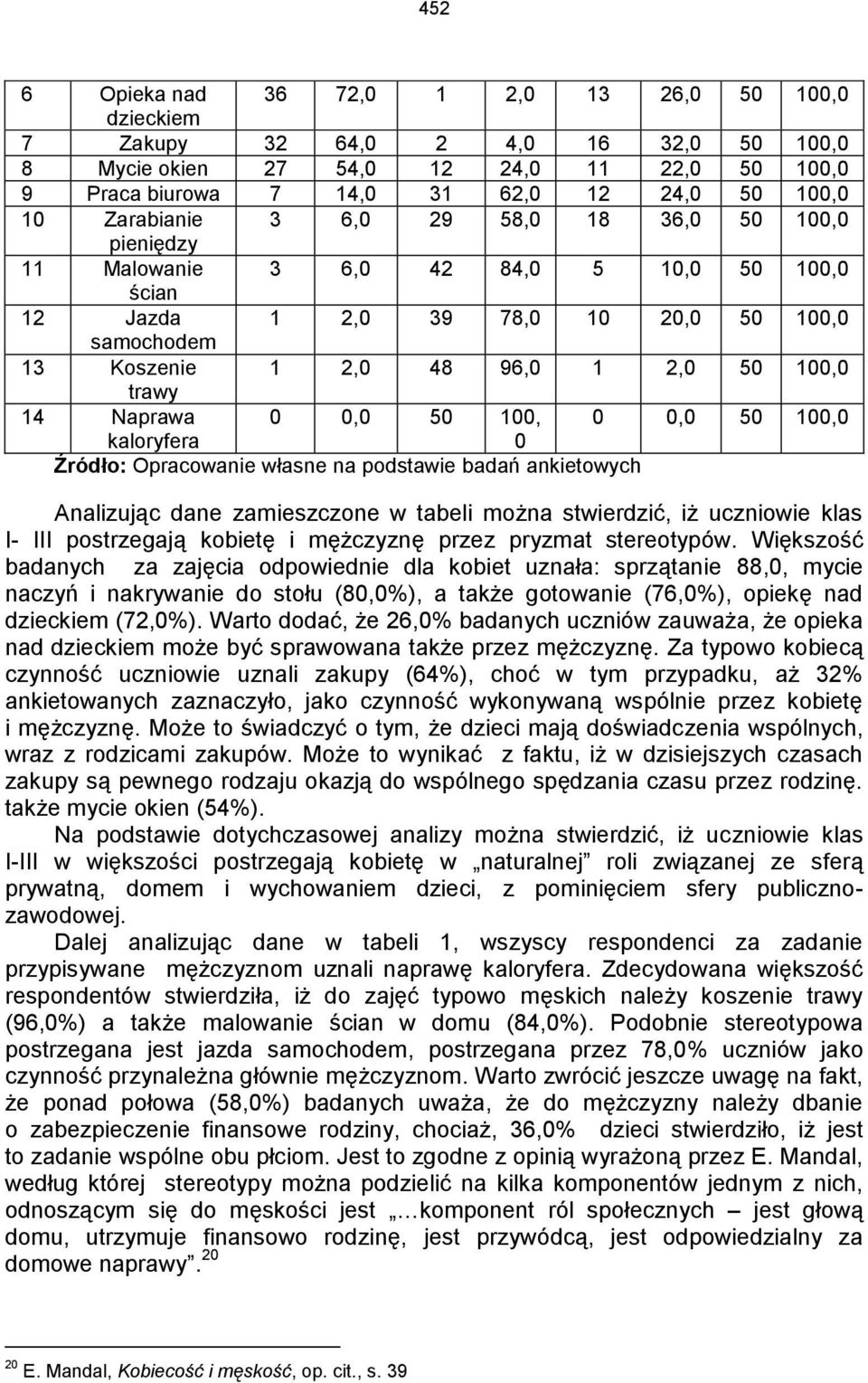 14 Naprawa 0 0,0 50 100, 0 0,0 50 100,0 kaloryfera 0 Źródło: Opracowanie własne na podstawie badań ankietowych Analizując dane zamieszczone w tabeli można stwierdzić, iż uczniowie klas I- III