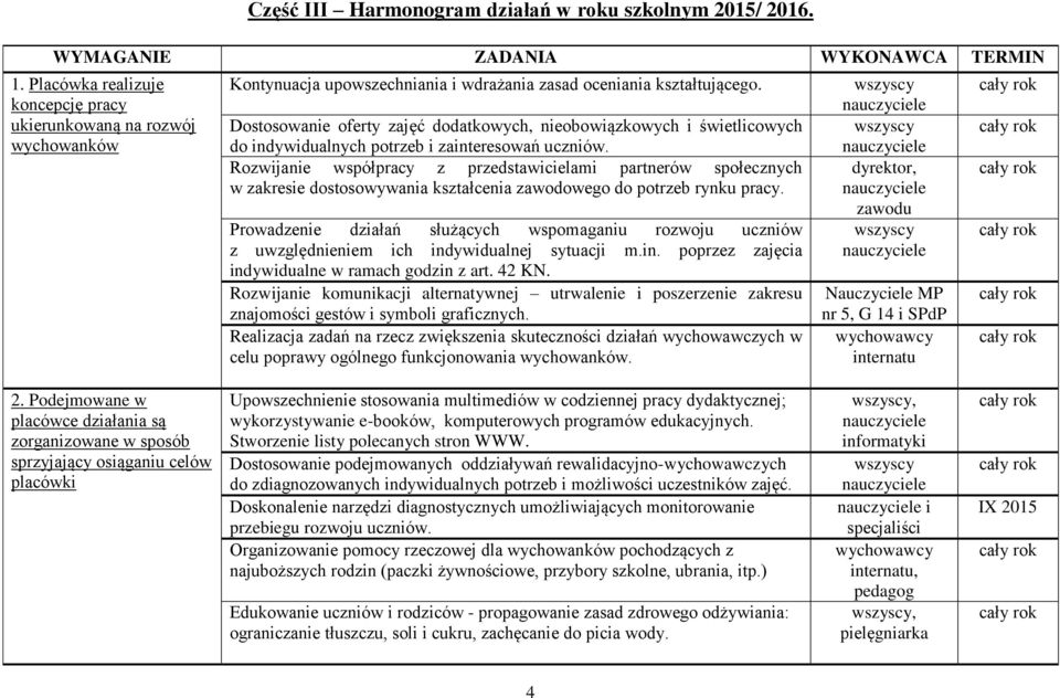 Dostosowanie oferty zajęć dodatkowych, nieobowiązkowych i świetlicowych do indywidualnych potrzeb i zainteresowań uczniów.