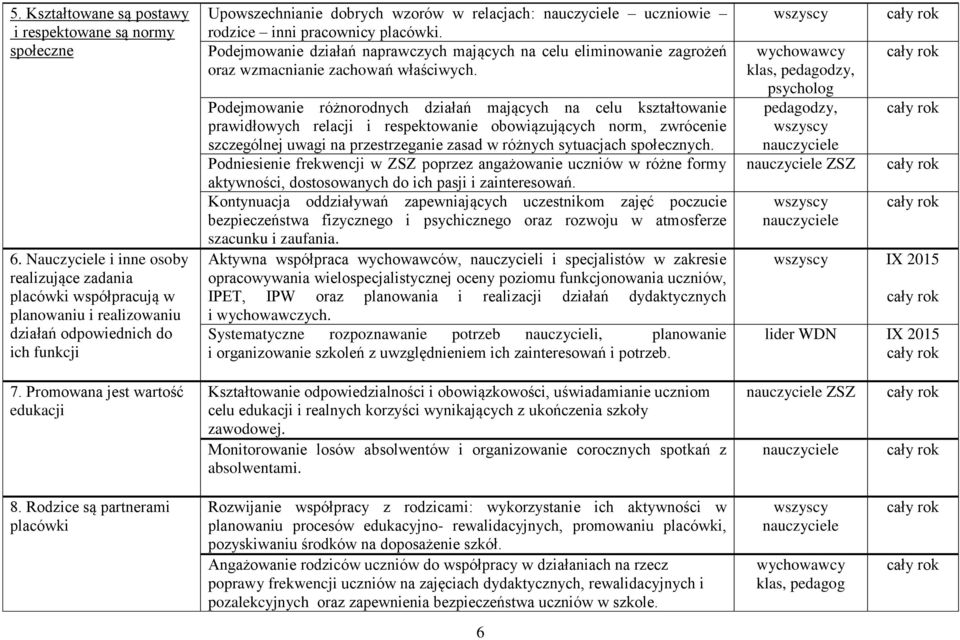 pracownicy placówki. Podejmowanie działań naprawczych mających na celu eliminowanie zagrożeń oraz wzmacnianie zachowań właściwych.