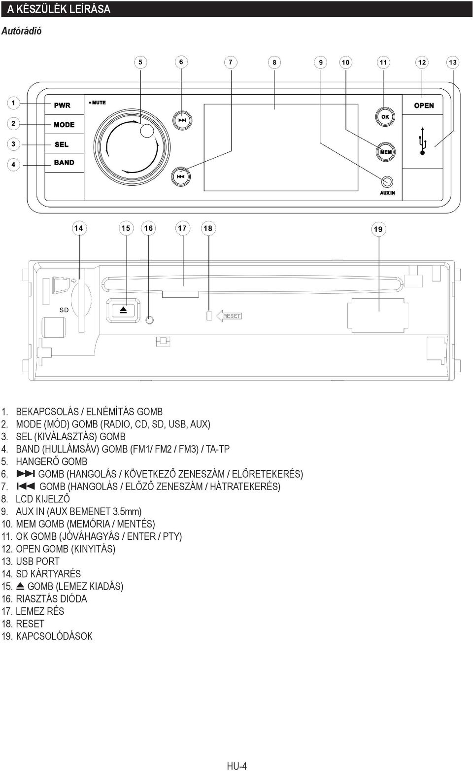 GOMB (HANGOLÁS / ELŐZŐ ZENESZÁM / HÁTRATEKERÉS) 8. LCD KIJELZŐ 9. AUX IN (AUX BEMENET 3.5mm) 10. MEM GOMB (MEMÓRIA / MENTÉS) 11.