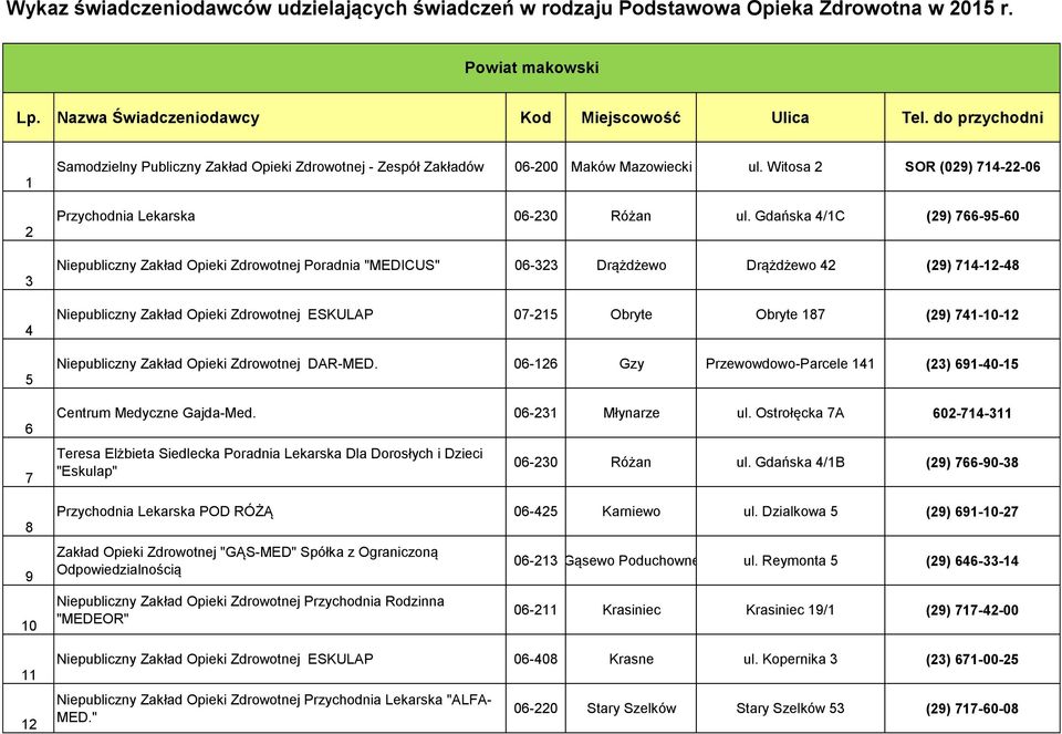 Zdrowotnej DAR-MED. 0- Gzy Przewowdowo-Parcele () -0- Centrum Medyczne Gajda-Med. 0- Młynarze ul.