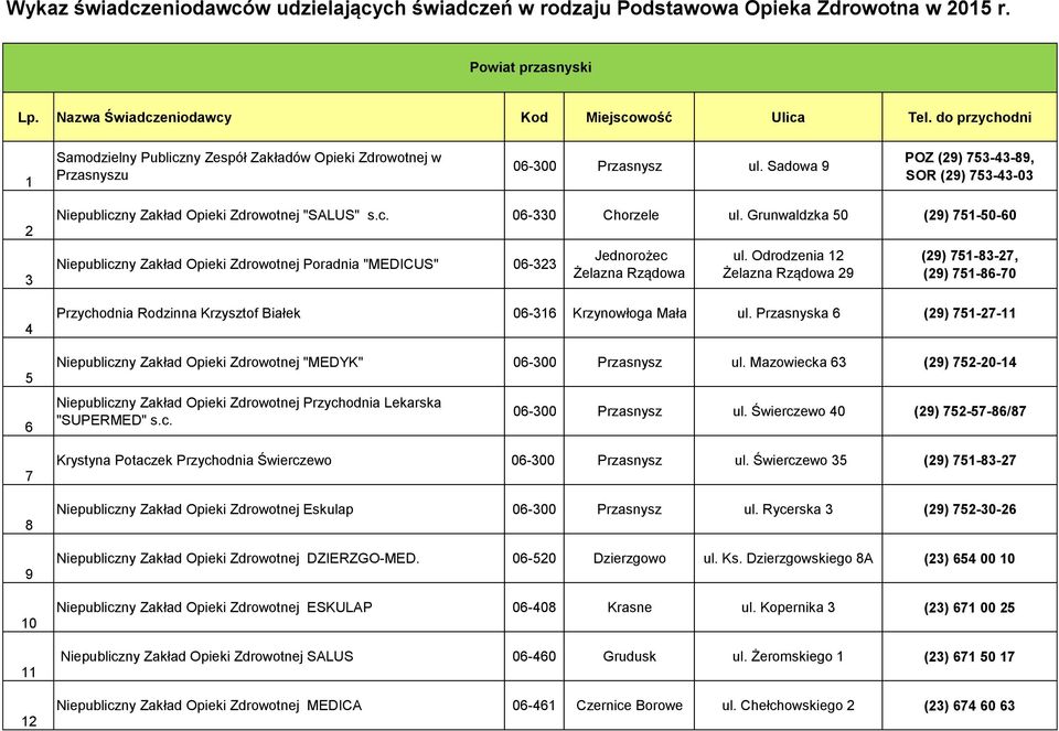 Odrodzenia Żelazna Rządowa () --, () --0 Przychodnia Rodzinna Krzysztof Białek 0- Krzynowłoga Mała ul. Przasnyska () -- Niepubliczny Zakład Opieki Zdrowotnej "MEDYK" 0-00 Przasnysz ul.