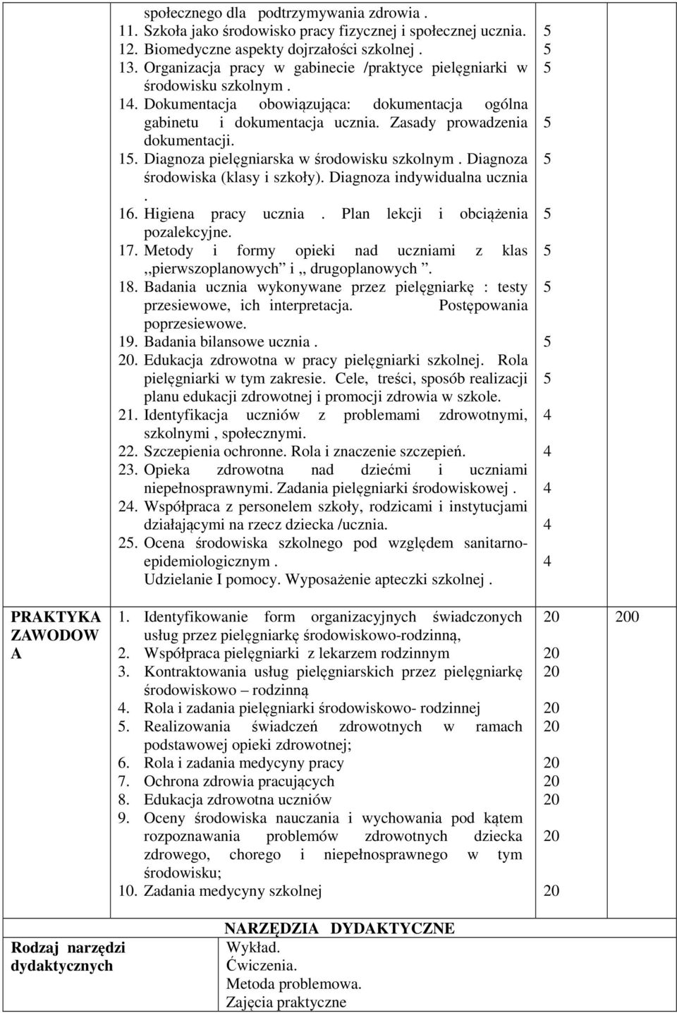 . Diagnoza pielęgniarska w środowisku szkolnym. Diagnoza środowiska (klasy i szkoły). Diagnoza indywidualna ucznia. 6. Higiena pracy ucznia. Plan lekcji i obciążenia pozalekcyjne. 7.