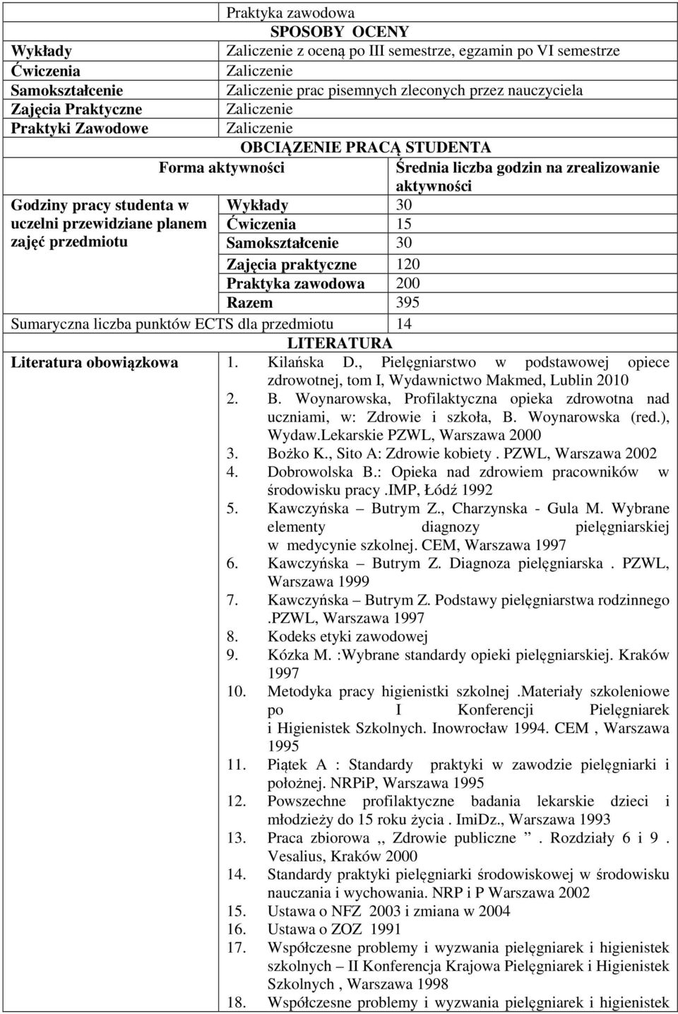 zrealizowanie aktywności Wykłady 0 Ćwiczenia Samokształcenie 0 Zajęcia praktyczne 0 Praktyka zawodowa 00 Razem 9 Sumaryczna liczba punktów ECTS dla przedmiotu LITERATURA Literatura obowiązkowa.