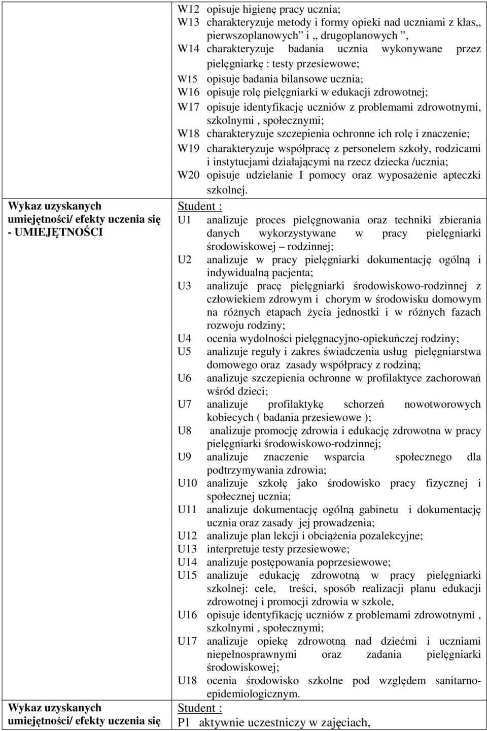 społecznymi; W8 charakteryzuje szczepienia ochronne ich rolę i znaczenie; W9 charakteryzuje współpracę z personelem szkoły, rodzicami i instytucjami działającymi na rzecz dziecka /ucznia; W0 opisuje