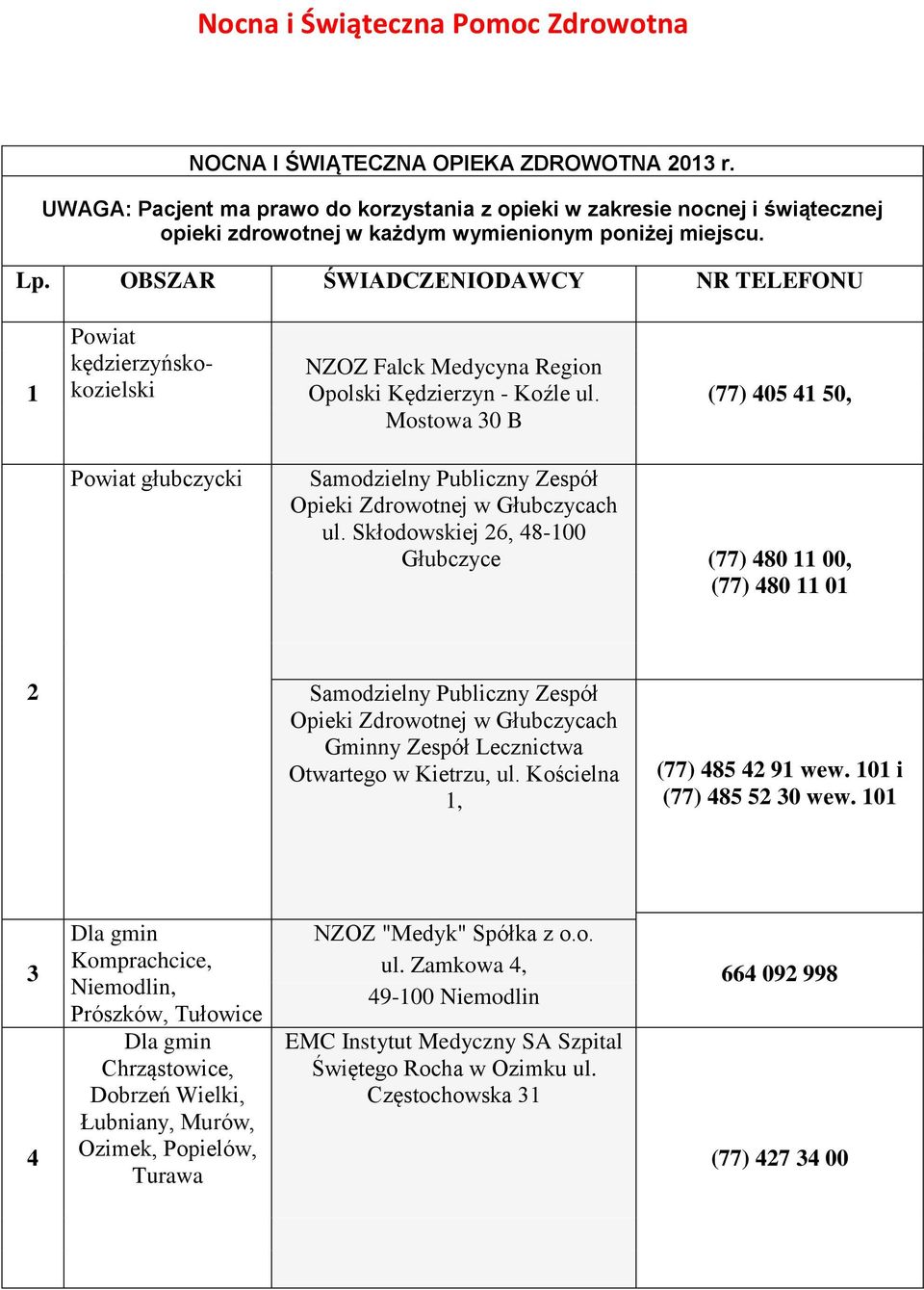 OBSZAR ŚWIADCZENIODAWCY NR TELEFONU 1 Powiat kędzierzyńskokozielski NZOZ Falck Medycyna Region Opolski Kędzierzyn - Koźle ul.
