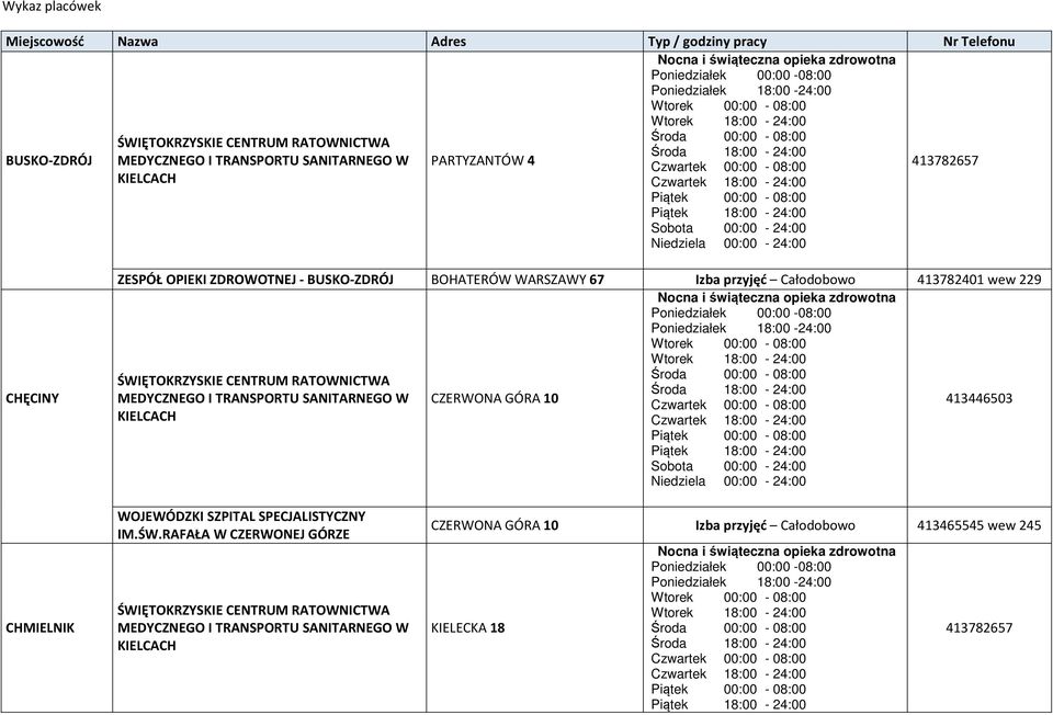 413782401 wew 229 CHĘCINY CHMIELNIK WOJEWÓDZKI SZPITAL SPECJALISTYCZNY IM.ŚW.