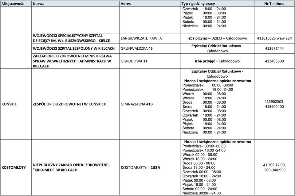 WEWNĘTRZNYCH I ADMINISTRACJI W KOŃSKIE ZESPÓŁ OPIEKI ZDROWOTNEJ W KOŃSKICH GIMNAZJALNA 41B KOSTOMŁOTY "KRIO-MED"