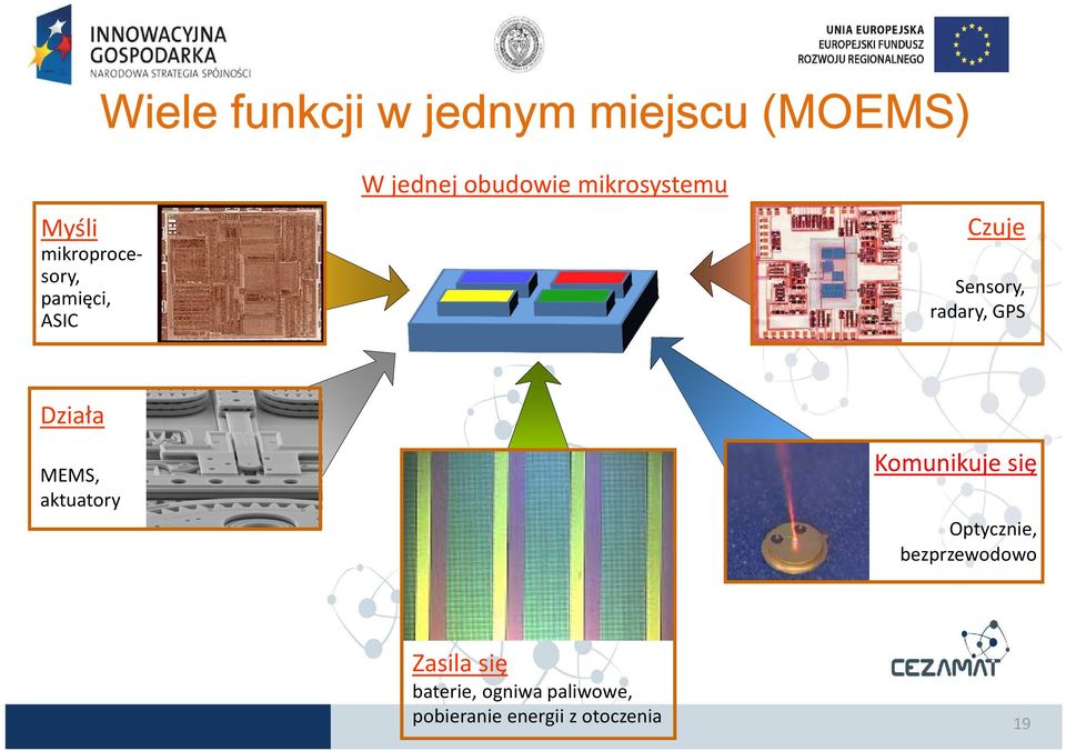 radary, GPS Działa MEMS, aktuatory Komunikuje się Optycznie,