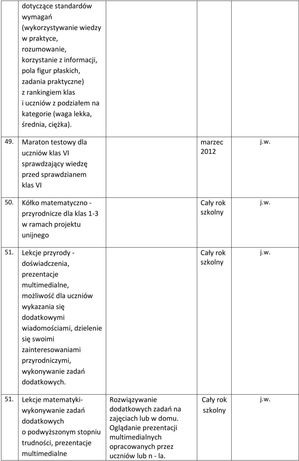 Kółko matematyczno - przyrodnicze dla klas 1-3 w ramach projektu unijnego 51.